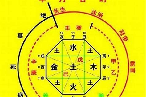 忌神|浅谈八字“忌神”对性格、人生各领域的影响